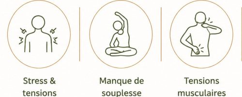 Massage- Clients partie 1